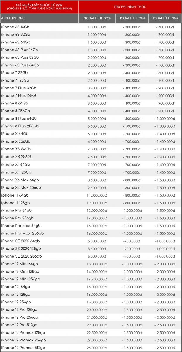 Bang-Gia-Thu-Cu-Doi-Moi-IPHONE